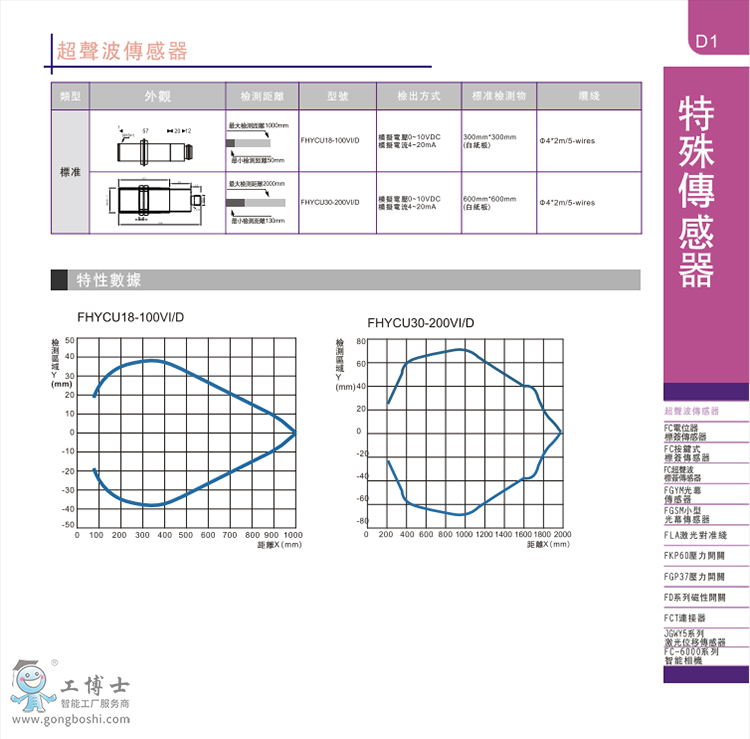 �Μʂ�����