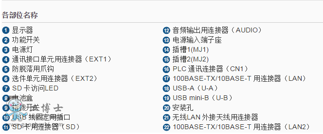 ��ʿV9101iW���νӿڈD2