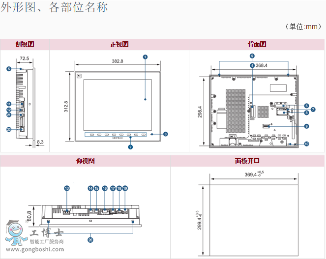 ��ʿV9150iX���νӿڈD