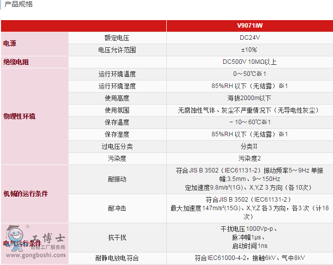 ��ʿV9071iWҎ(gu��)��