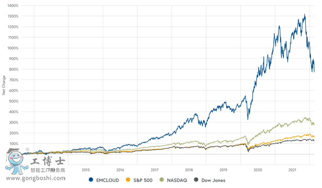 “東數西算”下中國云計算仍在藍海