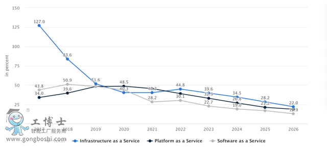 “東數西算”下中國云計算仍在藍海