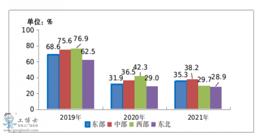 “東數西算”下中國云計算仍在藍海