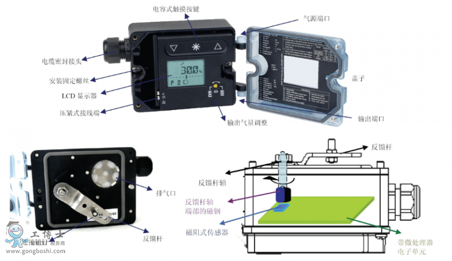 �_ķɭSAMSON3725�͔�(sh��)��ʽ늚��y�T��λ���Y(ji��)��(g��u)�D