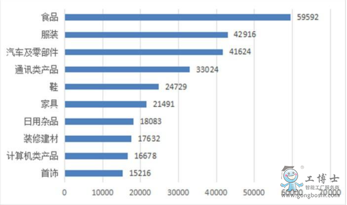 新能源汽車「躲過」315