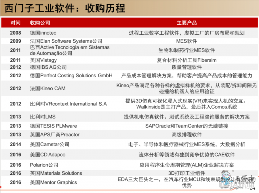 ���T�ӹ��Iܛ����ُ���