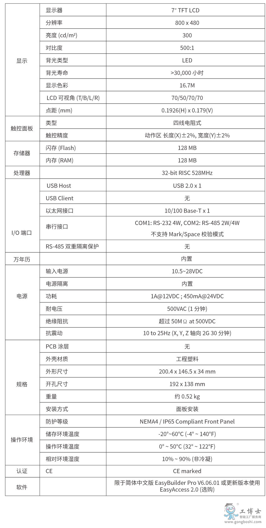 MT8071iP2����