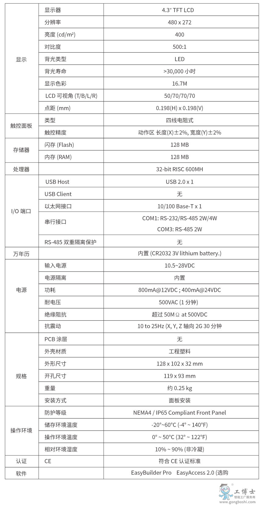 MT8051iP����