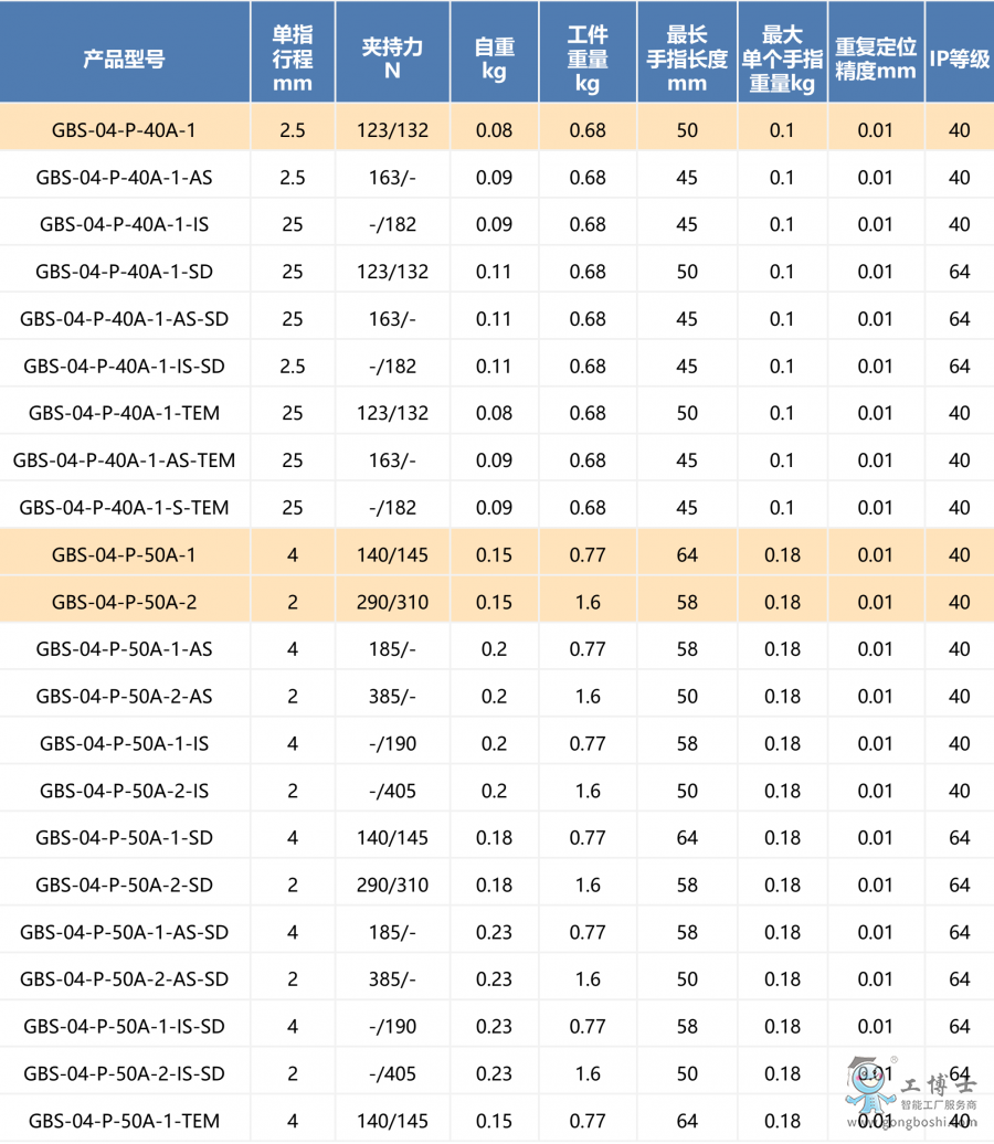 QQ�DƬ20220330133141