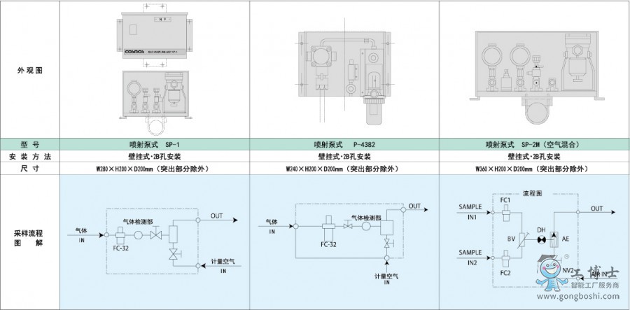 ������ɘ���