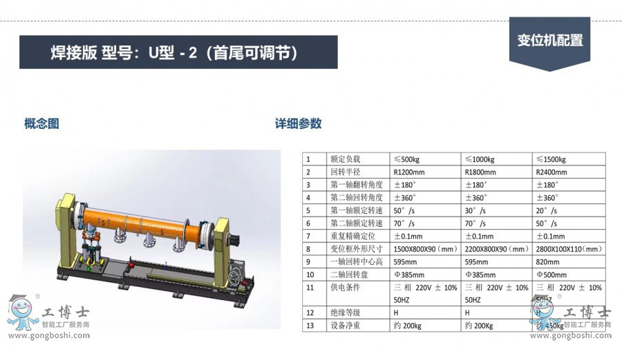 U-2��׃λ�C(j��)