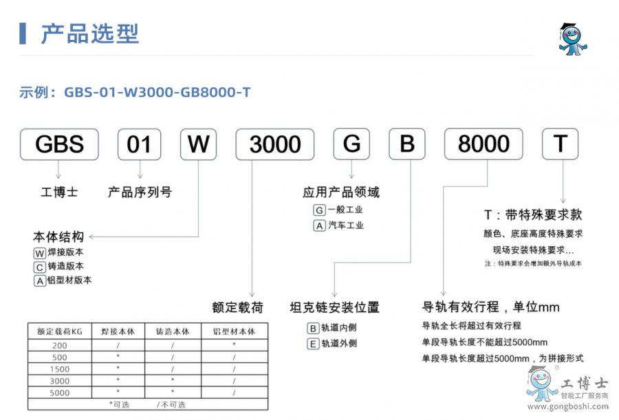 ����ʿ��܉