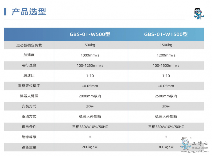 ����ʿ��܉