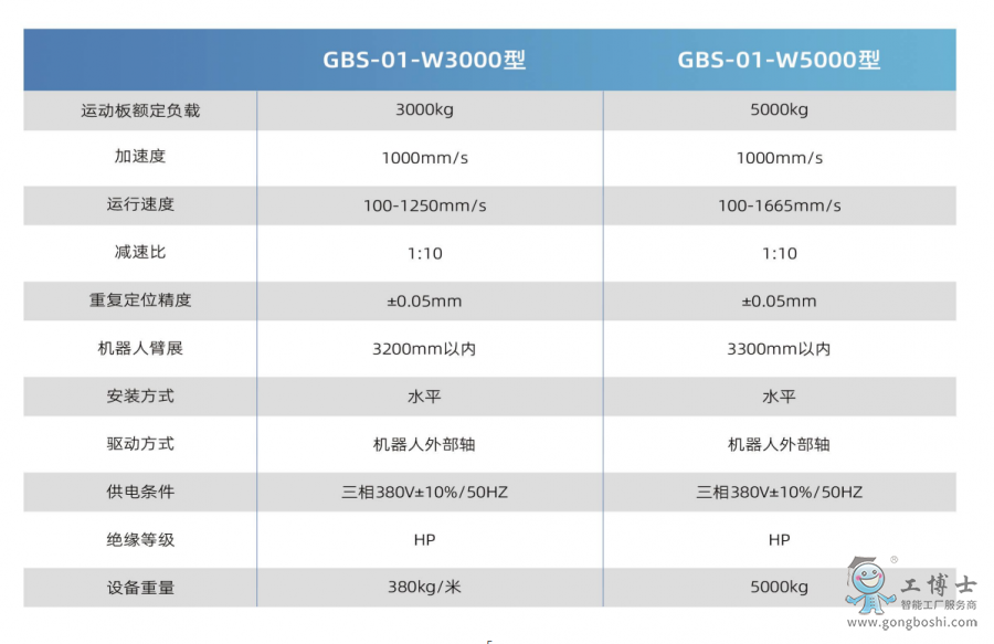 ����ʿ��܉