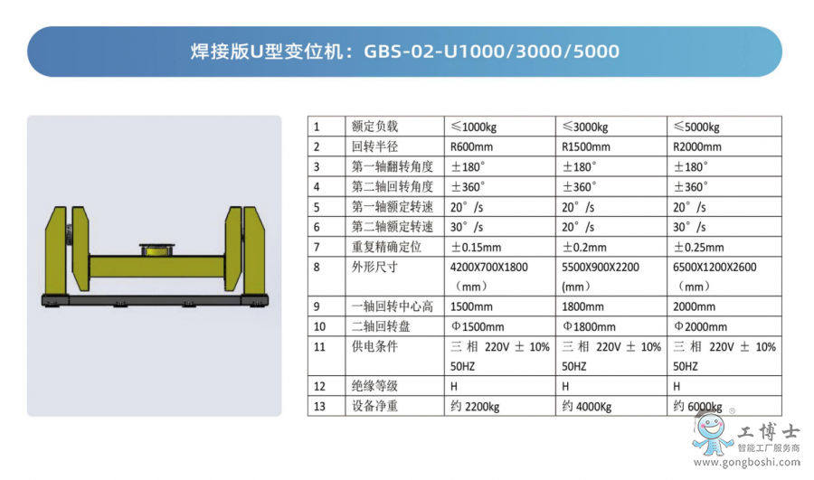 ���Ӱ�U��׃λ�C