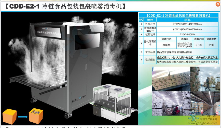 ���ʳƷ���b�������F�����C