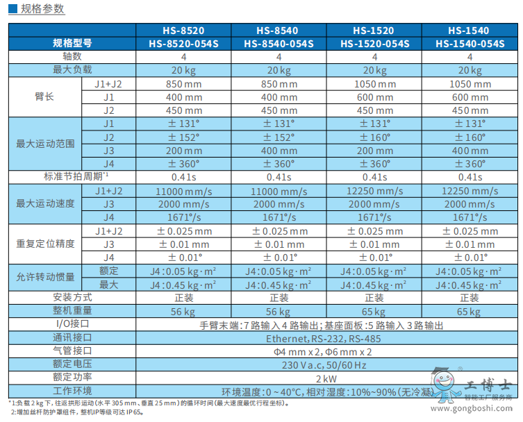 ��Ⱥ�C����