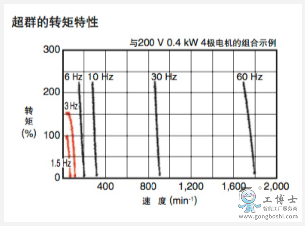 ����׃�l��