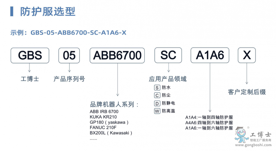 �C���˷��o��