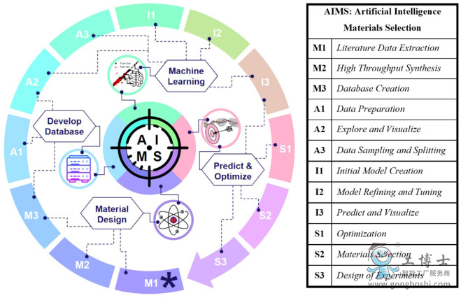 AI 發現的新形狀記憶合金 為未來材料開發提供了概念證明