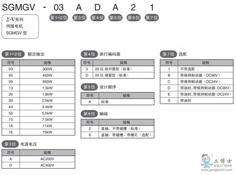 安川伺服電機(jī)