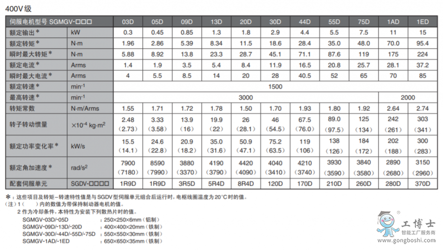 �����ŷ�늙C(j��)