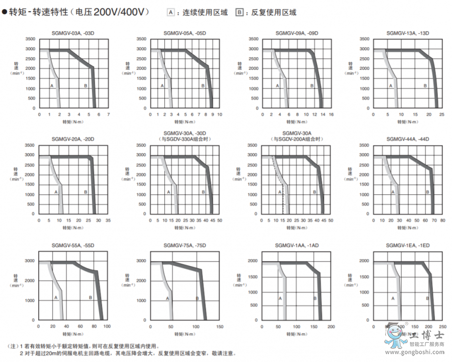 �����ŷ�늙C(j��)