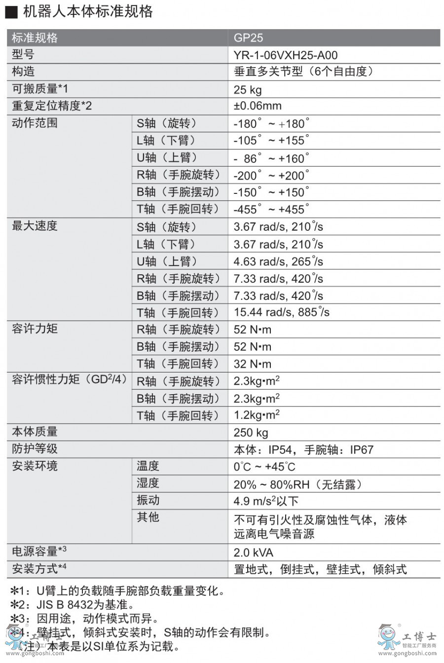 �����C����