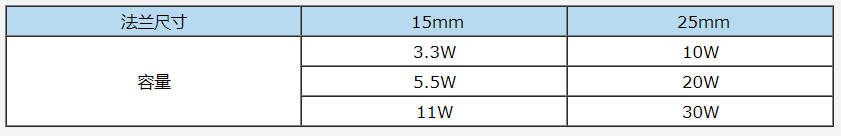 安川伺服驅動器