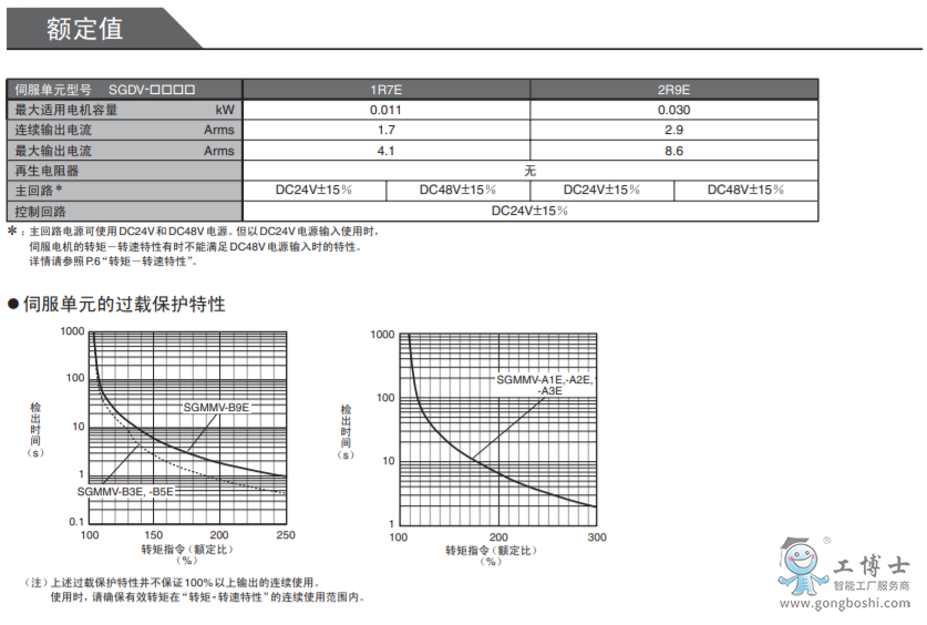 安川伺服驅動器