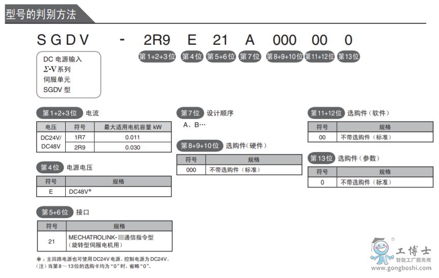 安川伺服驅動器
