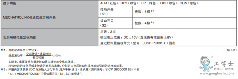 安川伺服驅動器