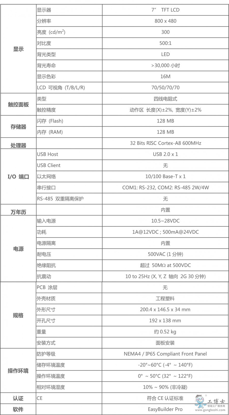 ���]ͨ�|����MT8071IP���g����