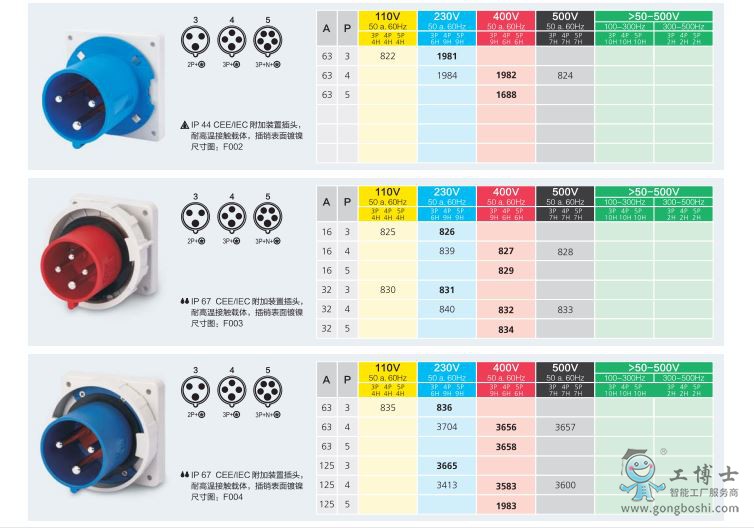 �����b�ò��^836