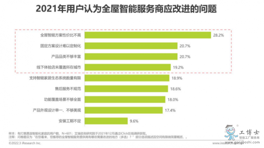 ȫ��������Ҫ���M�Ć��}