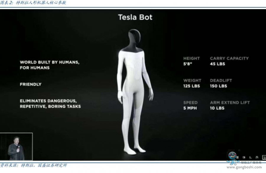 特斯拉人形機(jī)器人