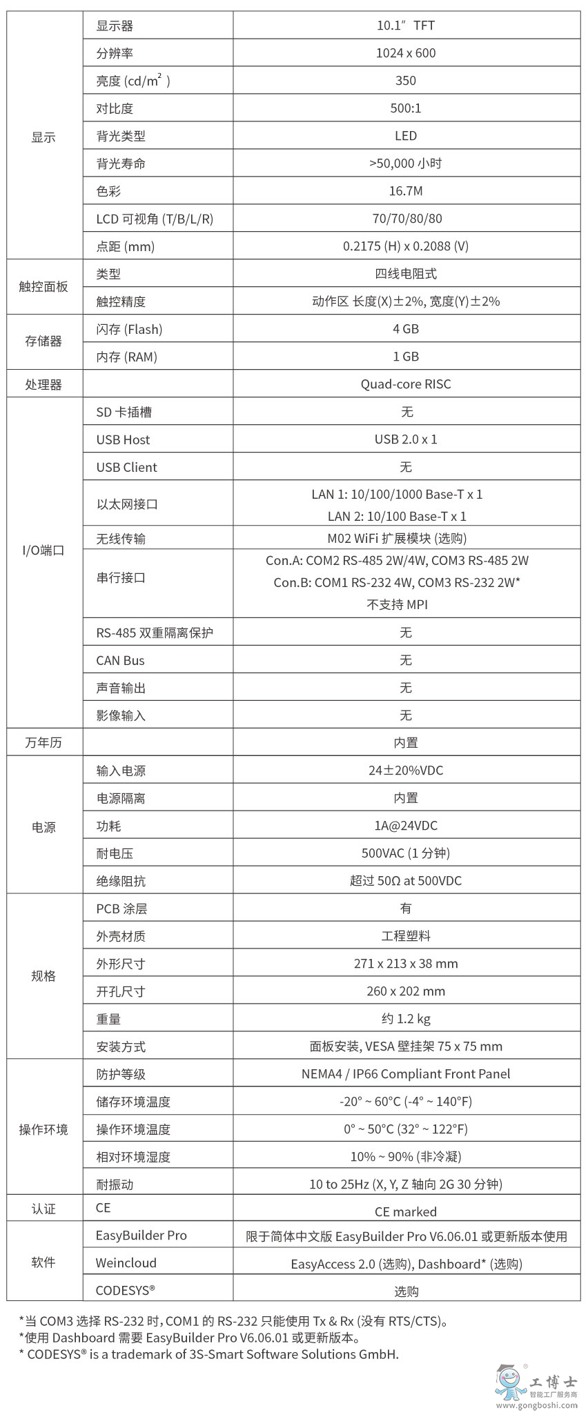 ���]ͨ�|���� cMT2079X2 ����