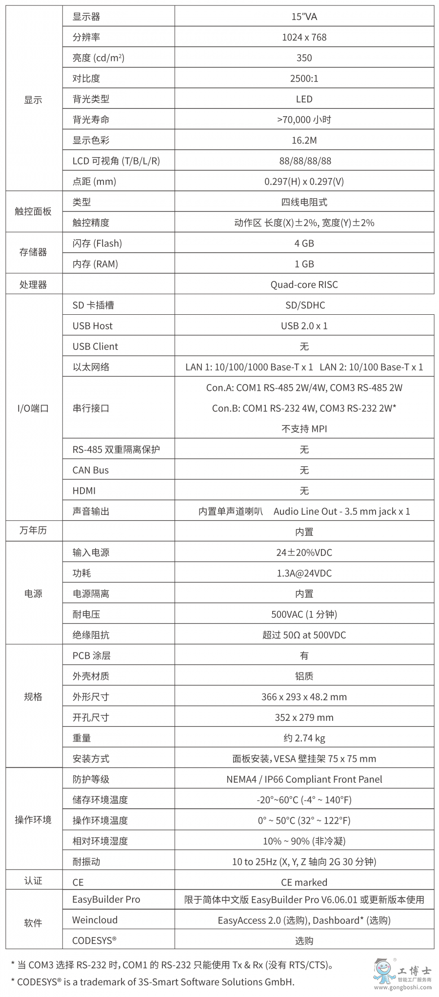 ���]ͨ�|����cMT2159X  ����