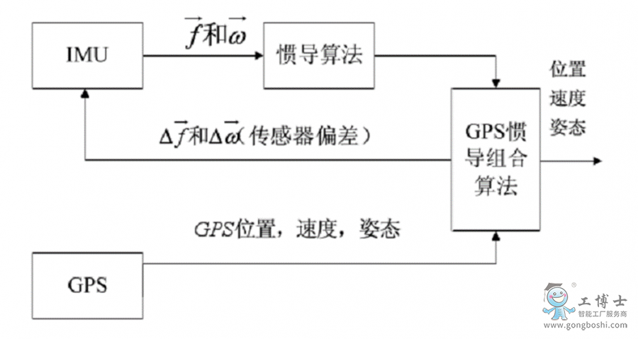 �߾��ȽM�ό����㷨