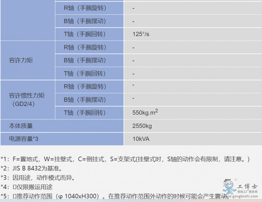 �����C����