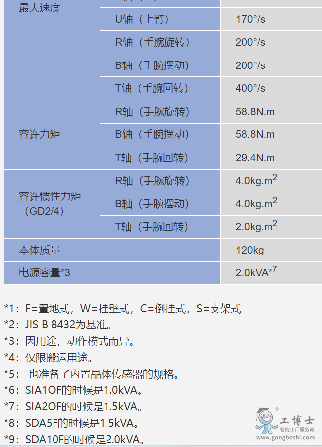 �����C����