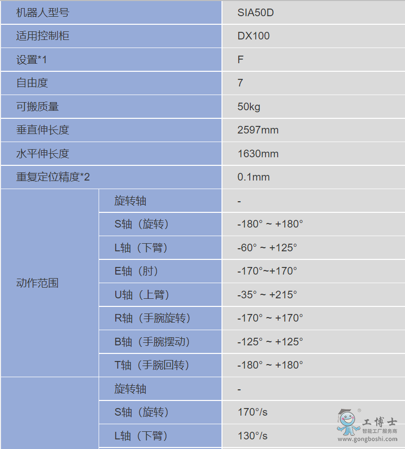 �����C(j��)����