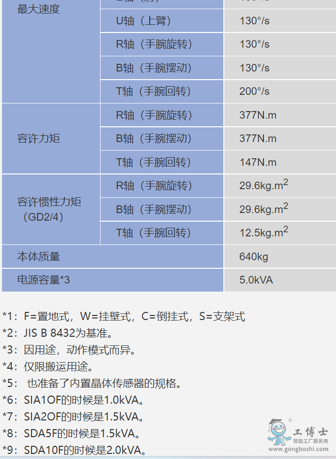 �����C(j��)����