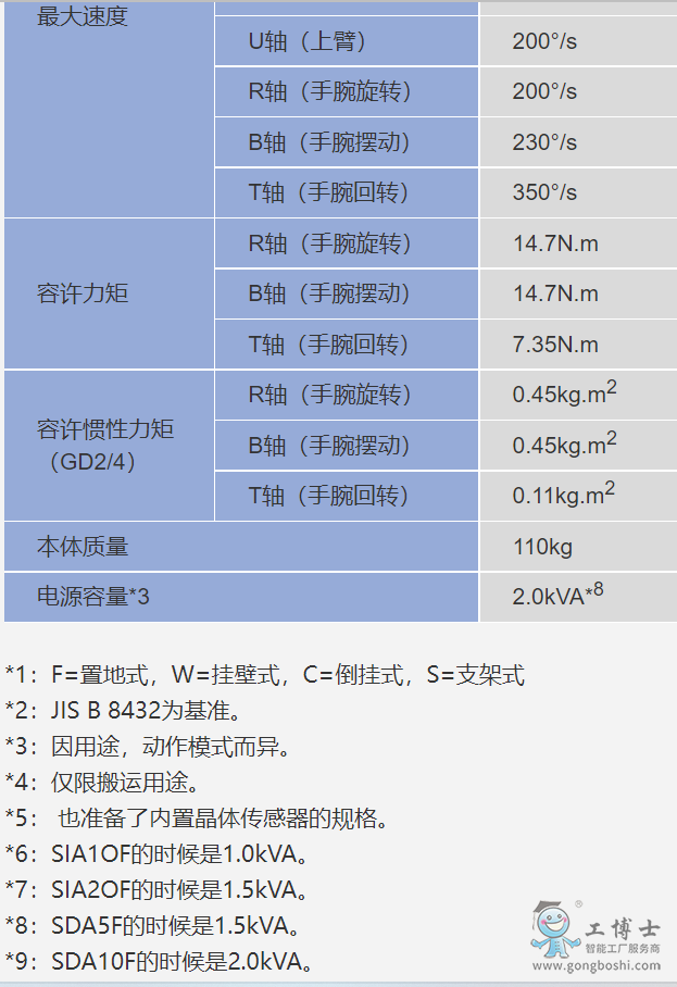 �����C����