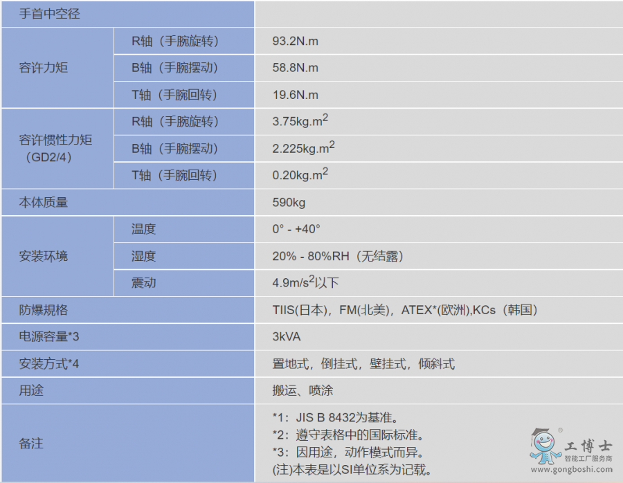 �����C(j��)����