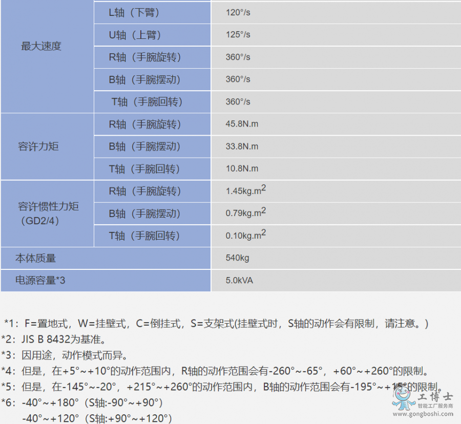 �����C(j��)����