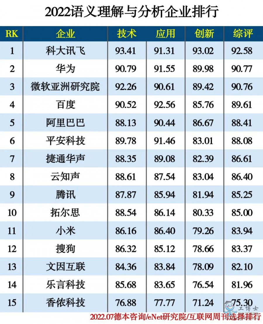 2022語義理解與分析企業(yè)排行