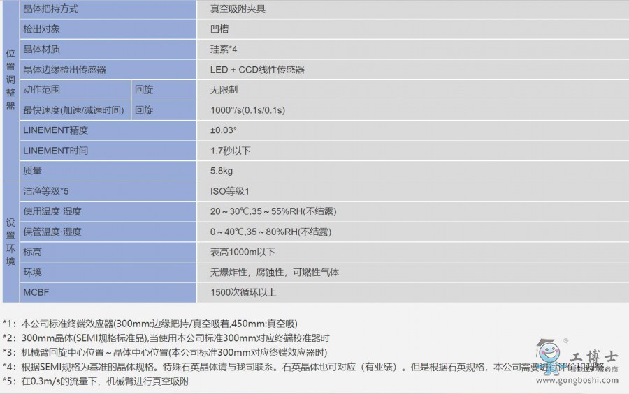 �����C����