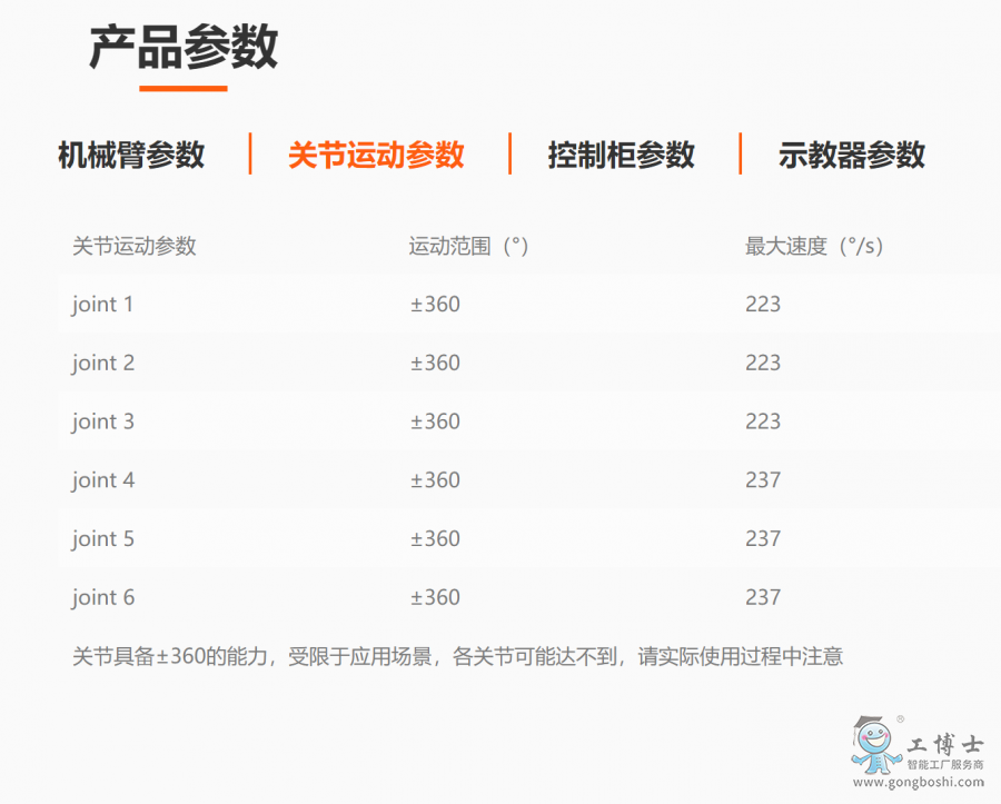 �۲��C���� i7���g(sh��)����(sh��) 