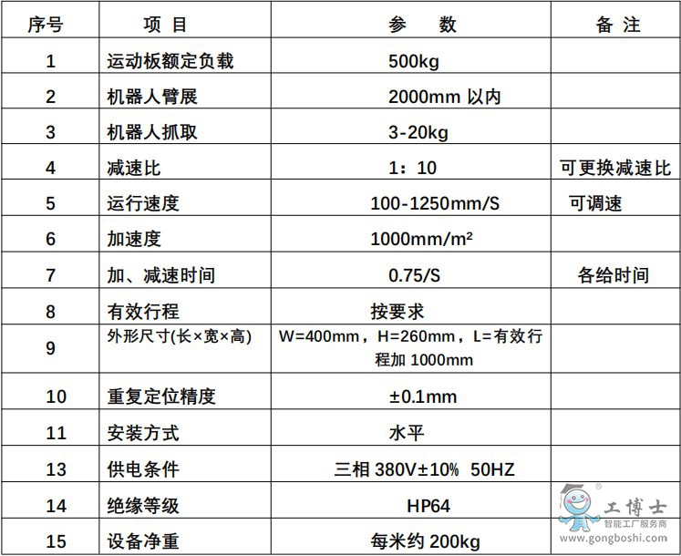 ��(d��o)܉500����(sh��)